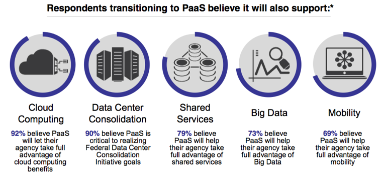 PaaS and the Big Five