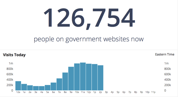 Federal Analytics