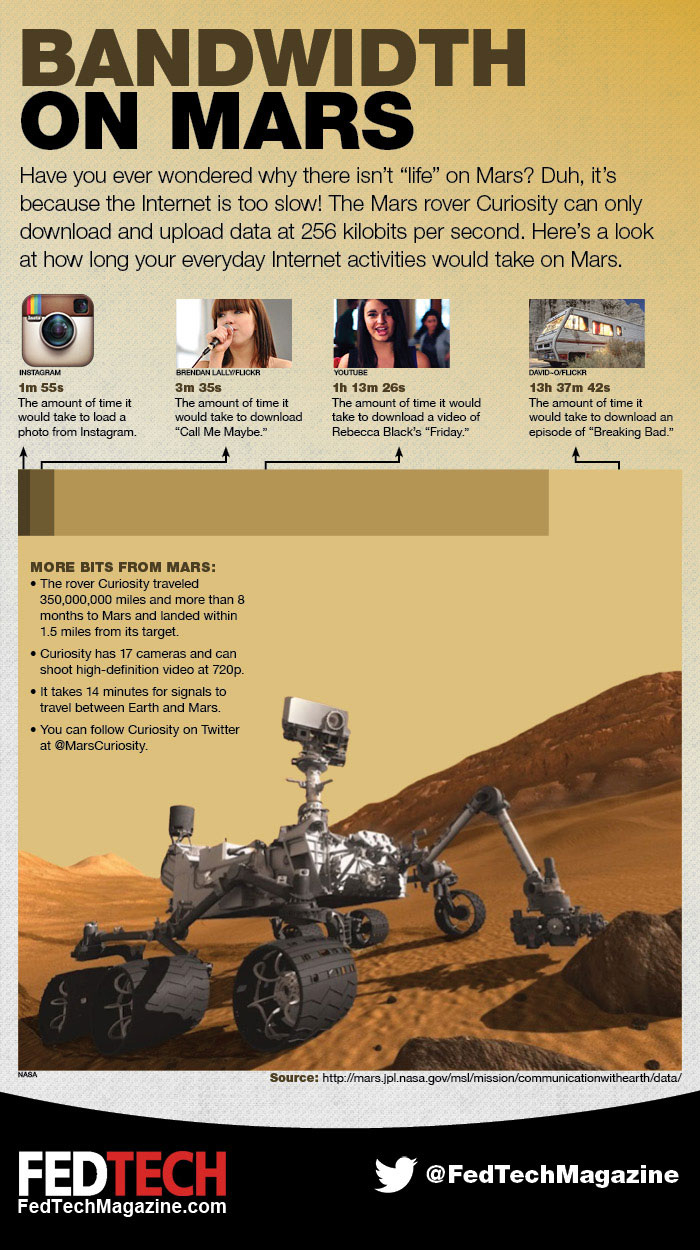 mars rover collecting data