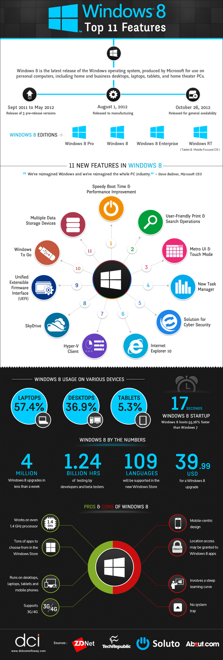 The Top 11 Features of Windows 8 [#Infographic] | FedTech Magazine