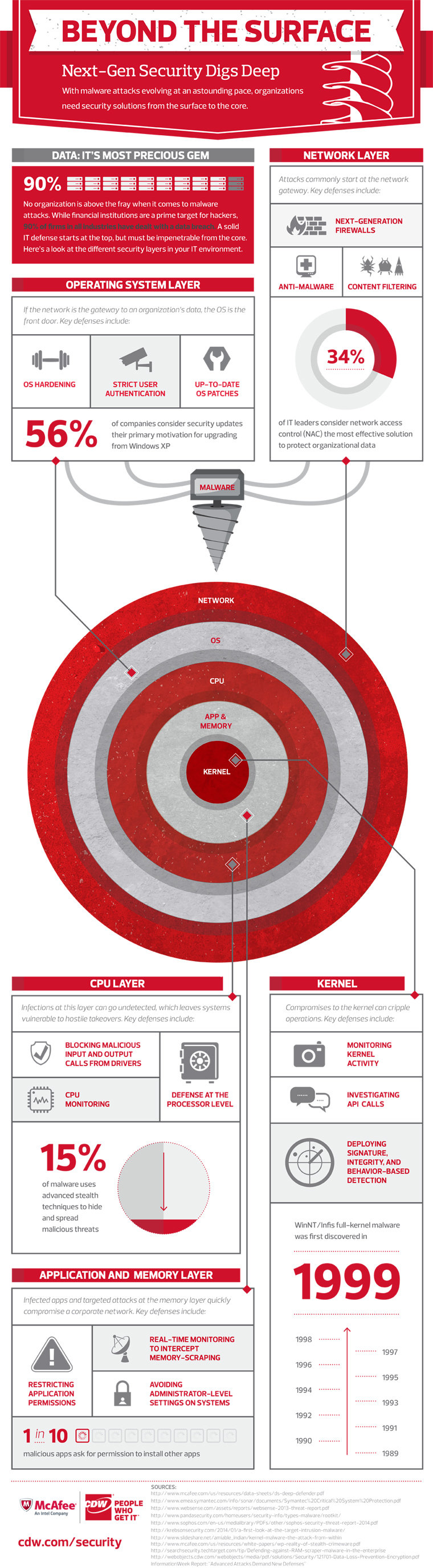 next-gen security infographic