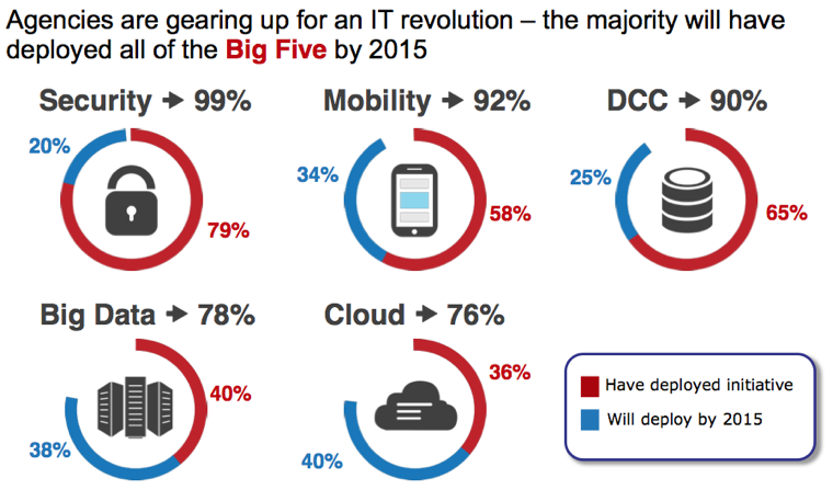 Networks Aren't Ready for Innovation