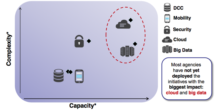 Cloud and Big Data Are Set to Disrupt Just About Everything