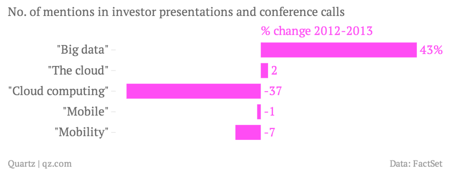 Big Data mentions