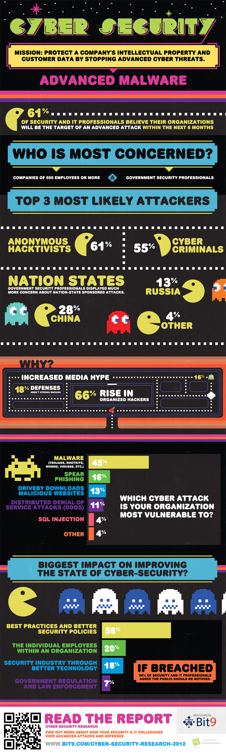 Cybersecurity Infographic