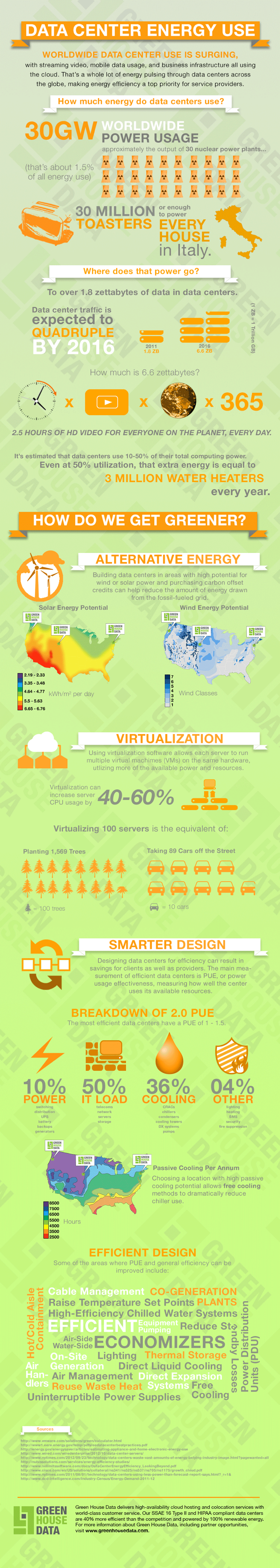 Data Center Optimization