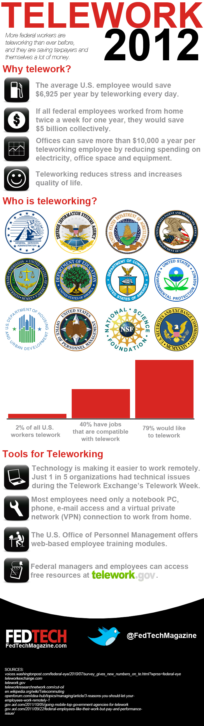 Telework Is Gaining Momentum with Federal Agencies and Employees