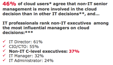 Cloud Computing Federal Government