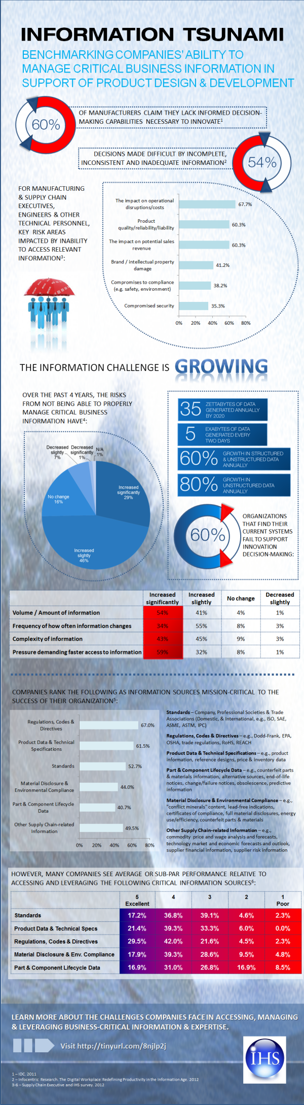 Information Tsunami