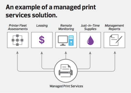 A Closer at Managed Print Services in the FedTech Magazine