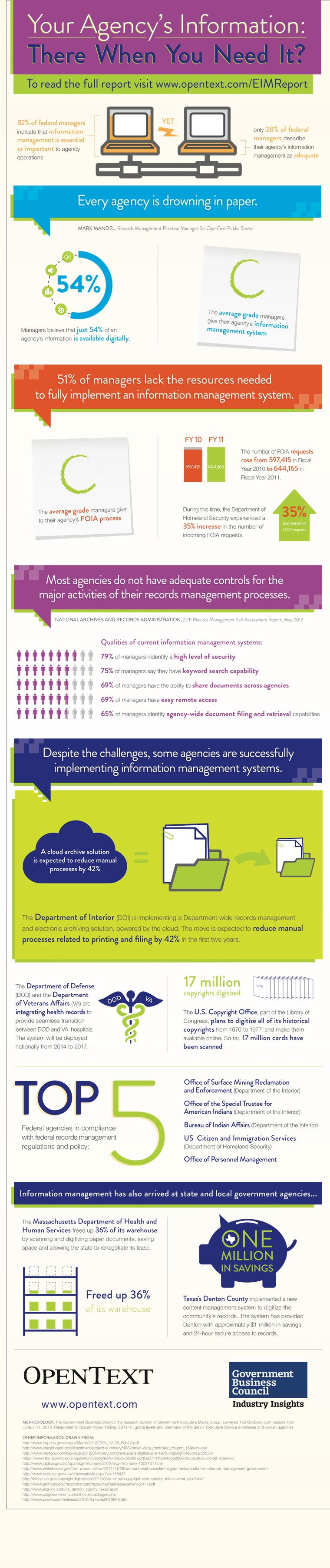 Paperless Government Agencies