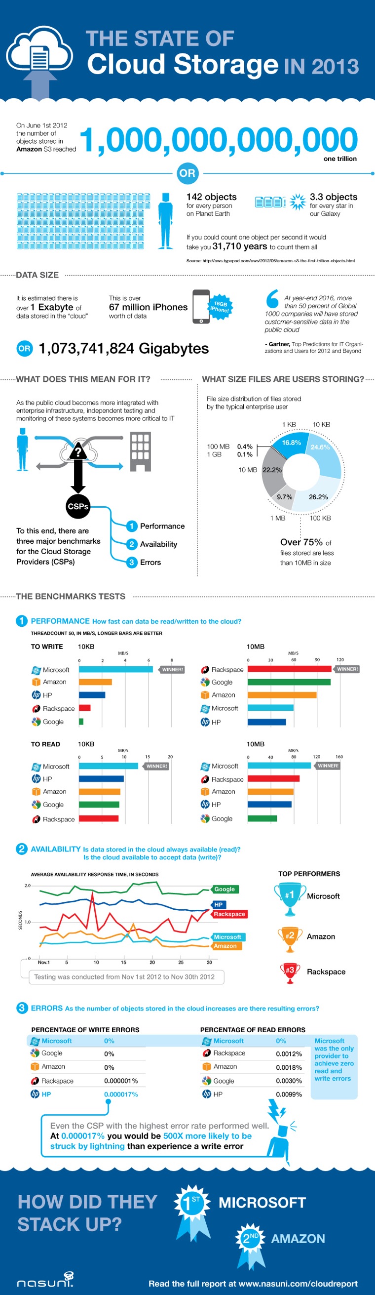 Cloud Computing Federal Gov