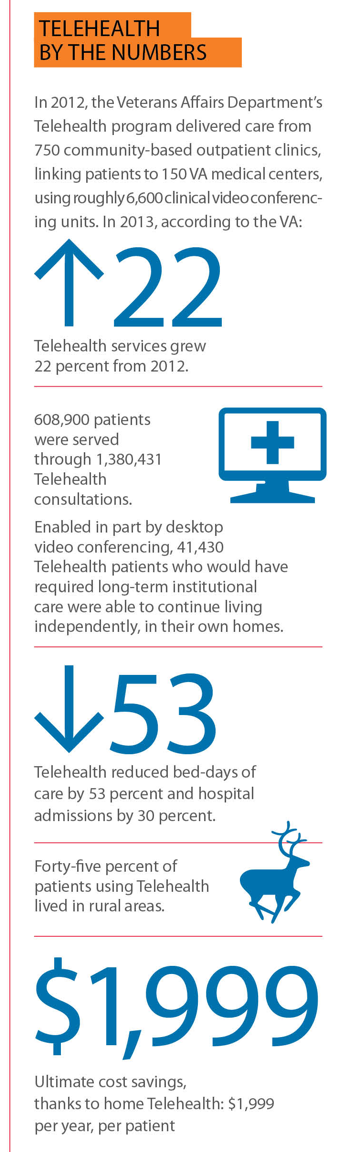 Telehealth By the Numbers