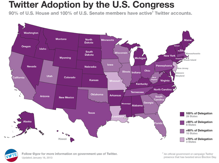 Twitter in Congress