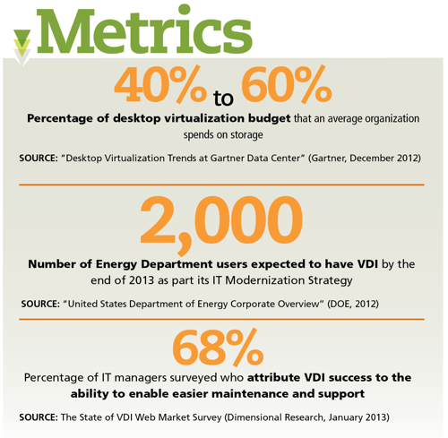 Metrics