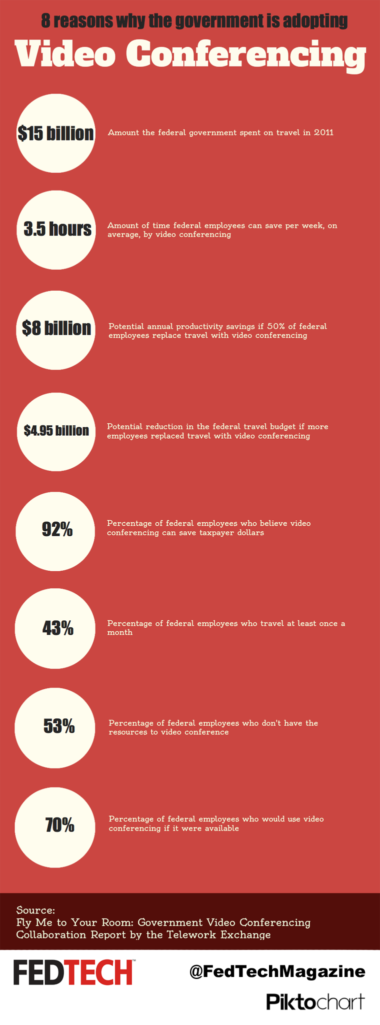 Video Conferencing in the Federal Government Infographic