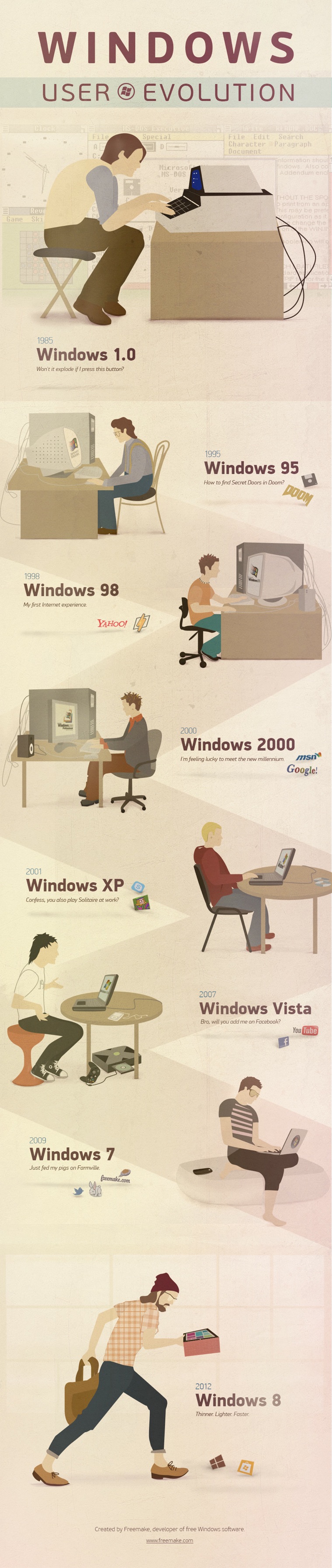 The Evolution of the Microsoft Windows Operating System [Infographic]  FedTech Magazine