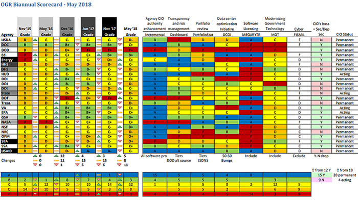 FITARA-Scorecard-2018.jpg