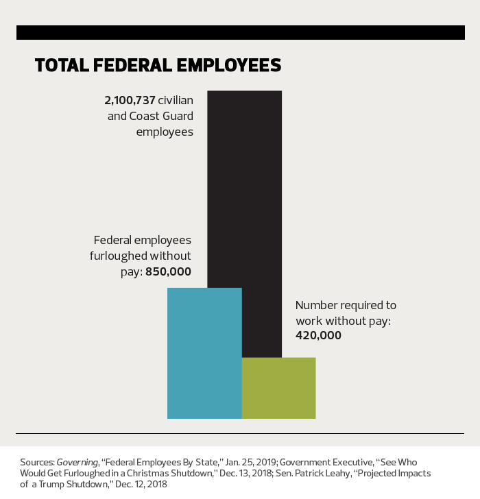 government shutdown