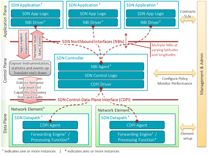 SDN-architecture-overview-transparent.jpg