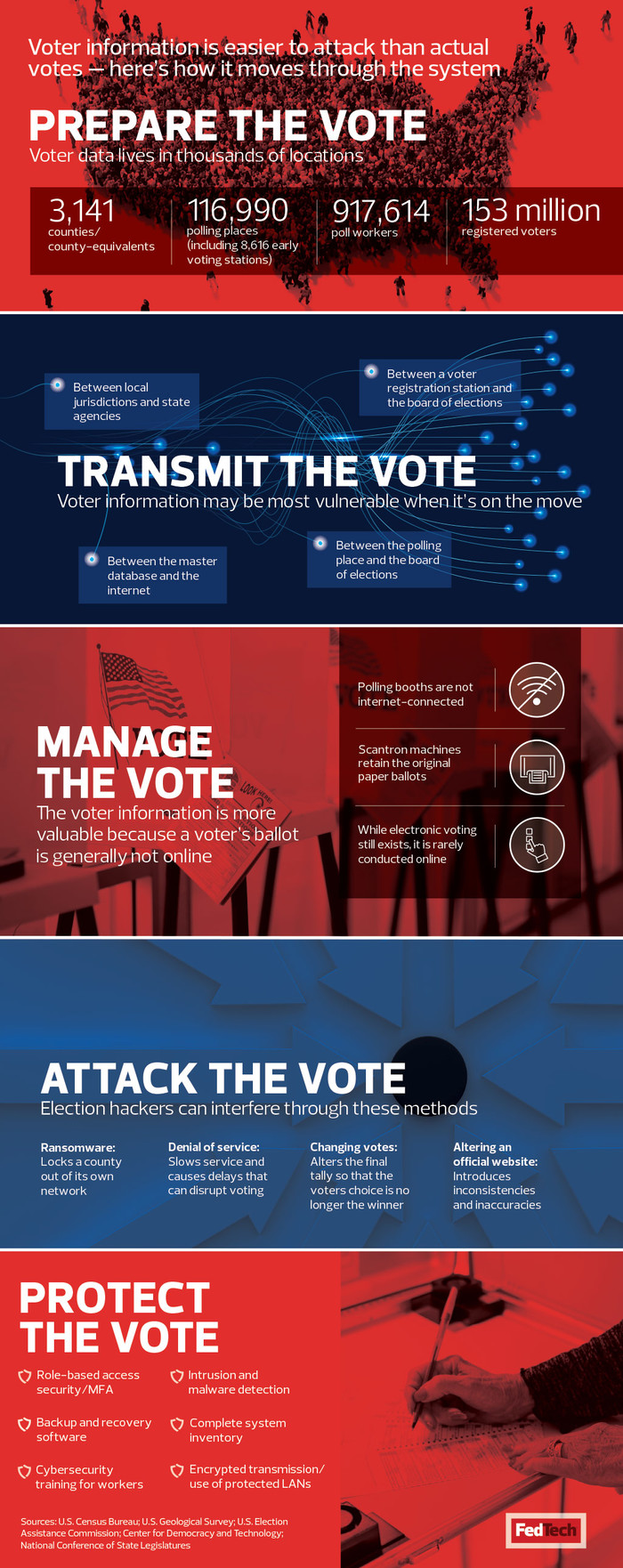 Election cybersecurity 