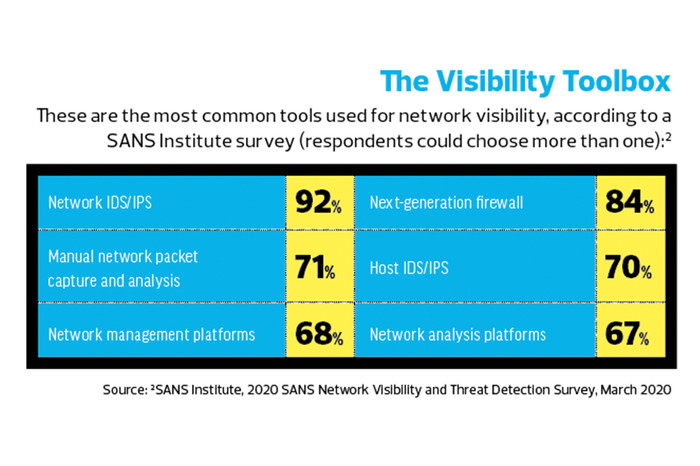 Common tools for network visibility 