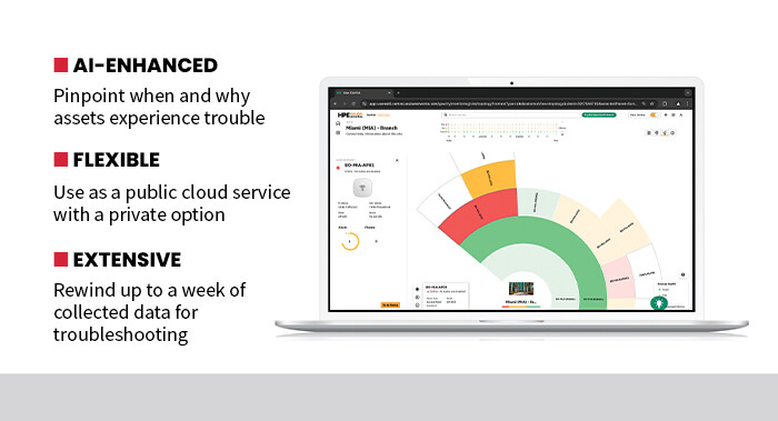 HPE Aruba Networking Central