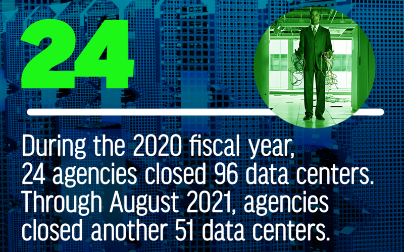 During the 2020 fiscal year, 24 agencies closed 96 data centers. Through August 2021, agencies closed another 51 data centers.