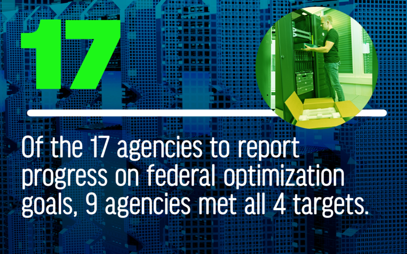 Of the 17 agencies to report progress on federal optimization goals, 9 agencies met all 4 targets.