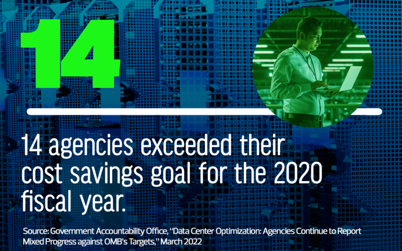 14 agencies exceeded their cost savings goal for the 2020 fiscal year.