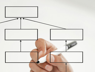 ITIL 4 Framework
