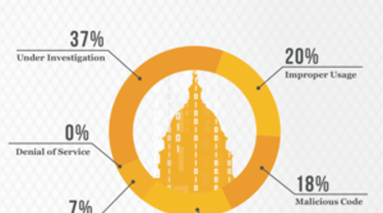 Navigating the Muddy Waters of Cybersecurity [#Infographic]